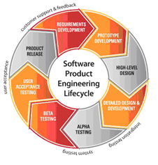 softwares